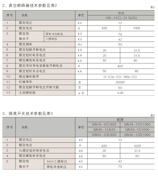 00029XGN66-12型铠装固定式交流金属封闭开关设备D.jpg