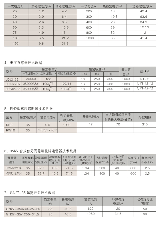 00018XGN-40.5型固定式高压开关柜D.jpg